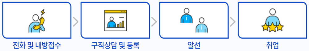 이미지명