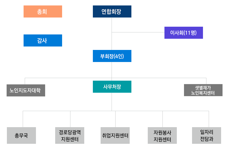 이미지명