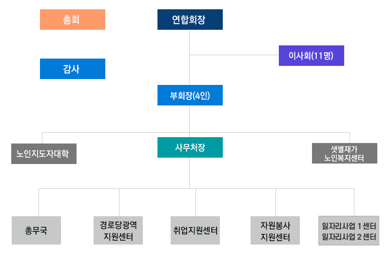 이미지명